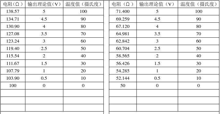 电阻和温度的关系公式