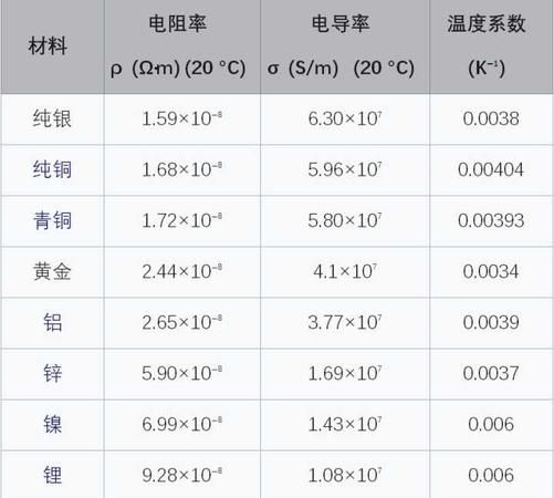 铜热电阻与温度的关系