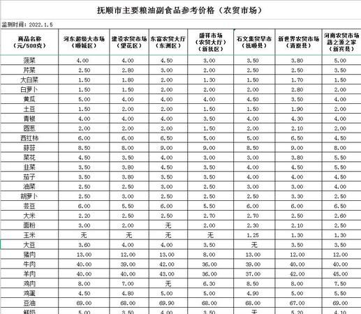 副食品价格调节基金是什么跟买房子有什么关联