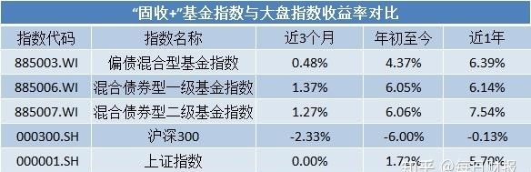 成都市价格调节基金征收使用管理办法