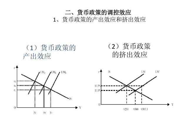 宏观经济学挤出效应怎么求