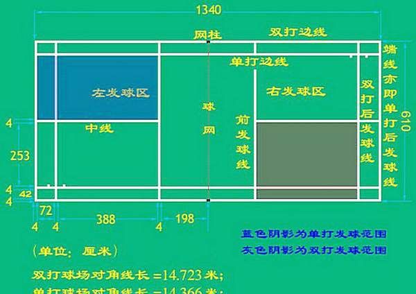 羽毛球出界是哪条线,羽毛球单打比赛底线出界到底是哪条线上的图1