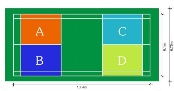 羽毛球出界是哪条线,羽毛球单打比赛底线出界到底是哪条线上的图2