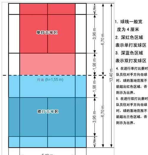 羽毛球比赛什么是内线和外线