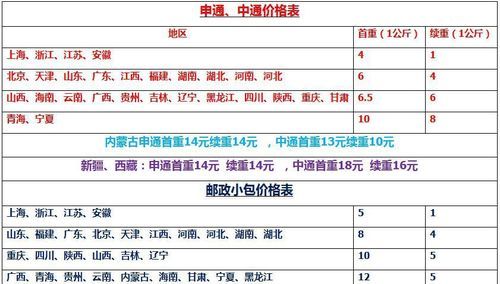 中国邮政包裹收费标准查询