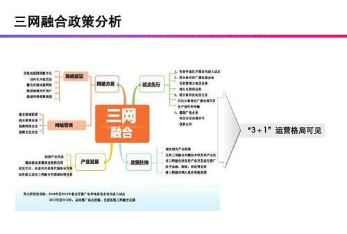 什么是三网融合