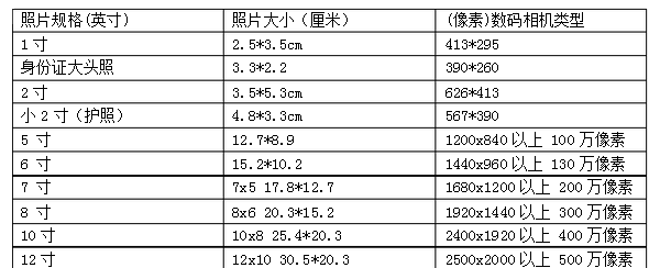 5寸是多少厘米,六十寸电视尺寸有多大图1