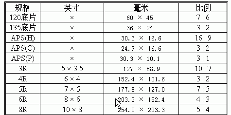 5寸是多少厘米