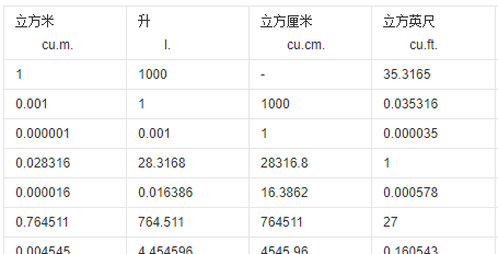 立方米等于多少立方分米