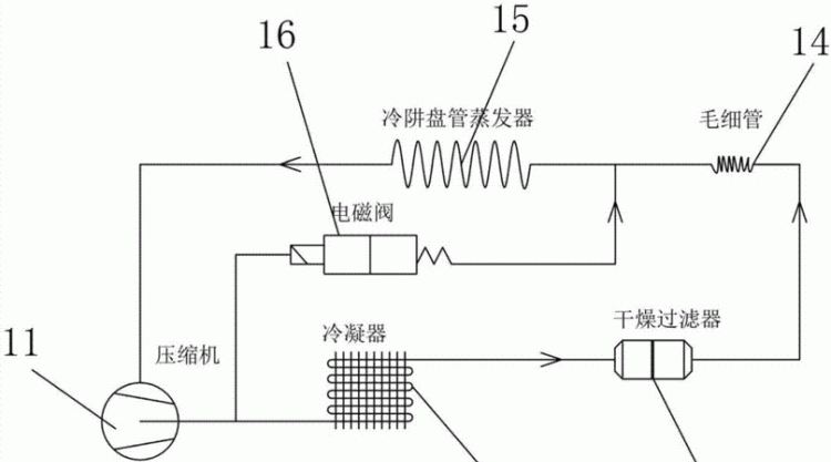 冷冻干燥是利用了什么物理原理制成的