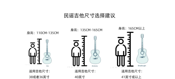 吉他选择多大尺寸,吉他的尺寸怎么选图1
