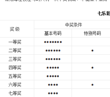 怎么买彩票才能中奖双色球,购买什么彩票容易中大奖图4