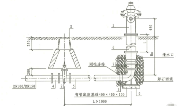 室外消火栓安装高度,室外消火栓安装高度图2