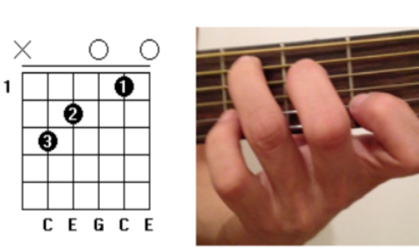 吉他左手指法图解234对应左手哪些个手指,古典吉他左手指法图解图2
