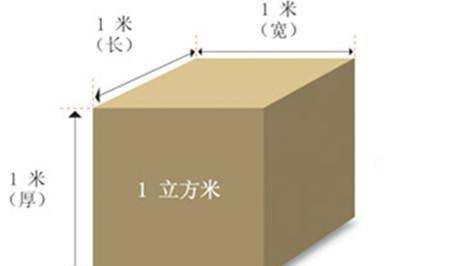 一立方米等于多少立方分米,立方米等于多少立方分米图1