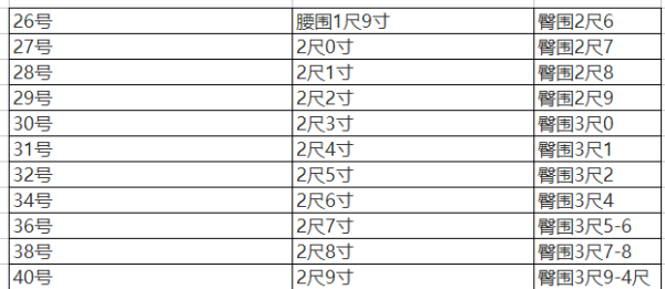 90厘米是多少尺,90厘米是几尺几的腰围图2