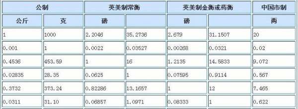 公斤等于多少千克,公斤多少千克图2