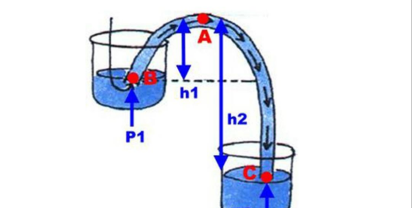 什么是虹吸原理,虹吸原理是怎么回事图2