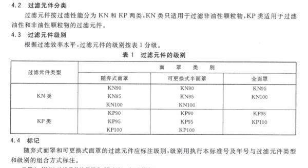 kn90级别的防颗粒物呼吸器适用于,口罩KH啥意思图1