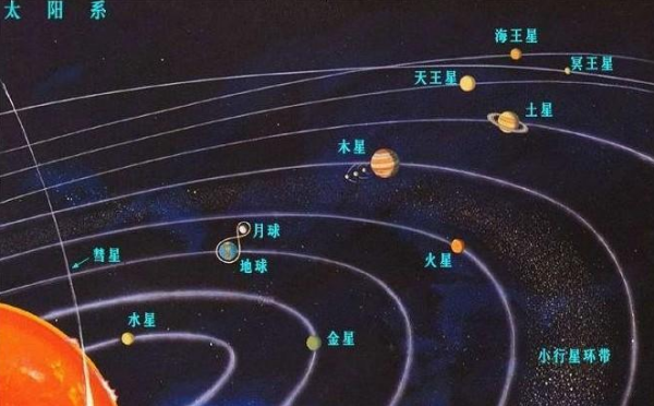 水星绕太阳的公转周期,八大行星公转周期是多少天图2