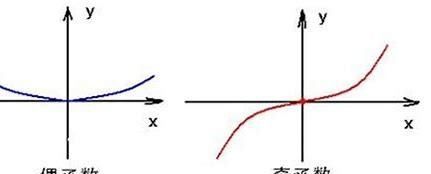 奇函数的性质教案,高中数学函数奇偶性说课稿图2