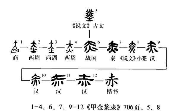 赤朱丹彤的意思,赤朱丹彤的介绍图2