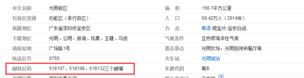 深圳光明新区邮编,深圳市光明邮政编码是多少图1