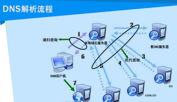 广州电信dns,广州电信dns的服务器地址是多少图1