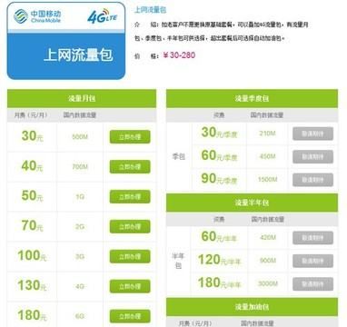 移动网上发短信,移动手机如何发短信查询正在使用的套餐业务图1