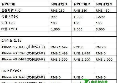 电信手机卡24个月合约违约金多少