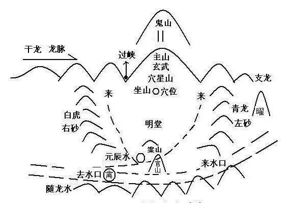 来龙去脉的成语产生于什么?