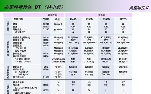 lbmol是什么单位