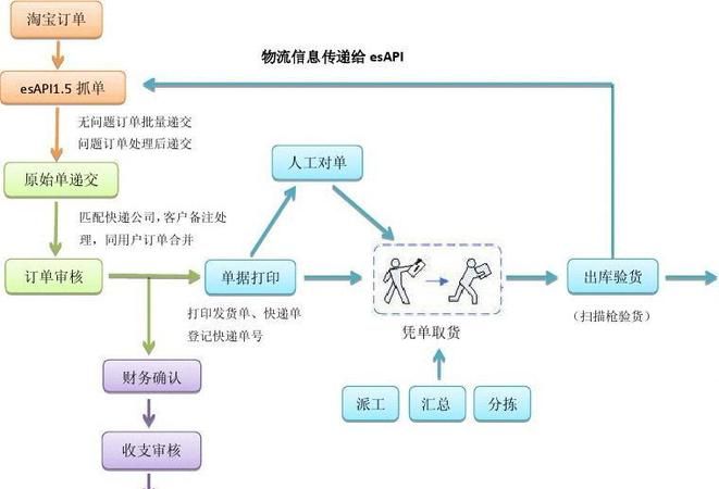 手机网上开网店的流程