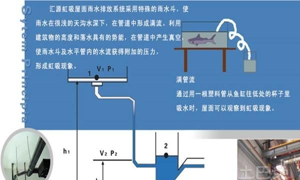 虹吸现象是什么原理?