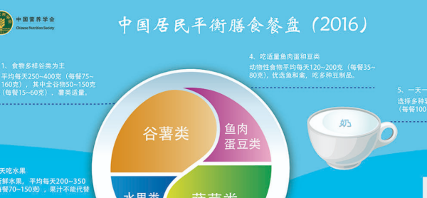 中国居民膳食指南,中国居民膳食指南对一般人群膳食指南包括哪些图1