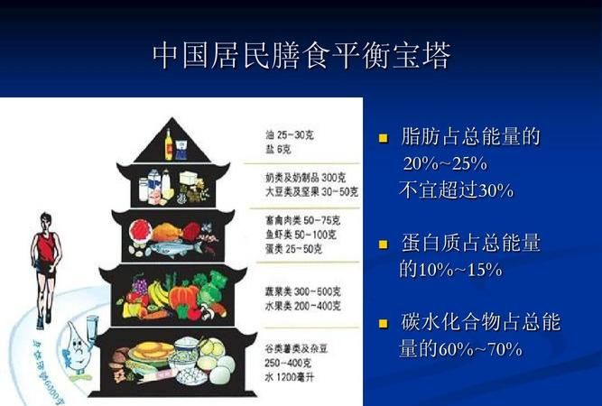 《中国居民膳食指南》的内容是什么?