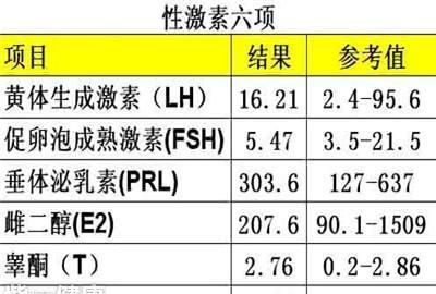 如何确定基因的拷贝数