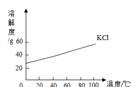 氯化钾和硝酸钾晶体在不同温度时的溶解度如下表所示． 0 0 20 30 40 KCl 27.6...
