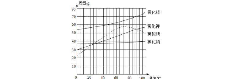 KNO3和KCl在不同温度时的溶解度如下表所示．请回答下列问题： 温度℃ 0 0 20 30 40 50 6