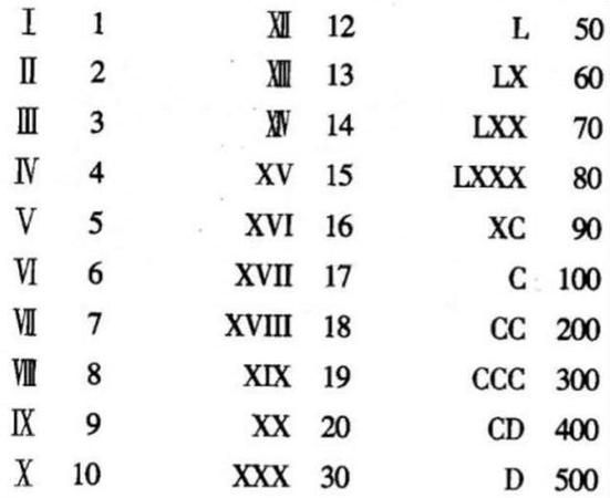 如何打出罗马数字I,II,III