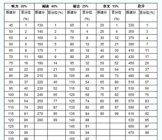 英语6级及格线多少分及格