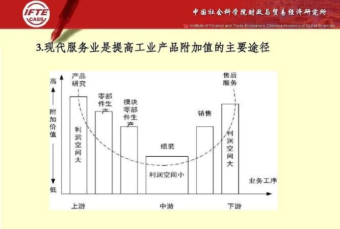 互联网服务业的种类