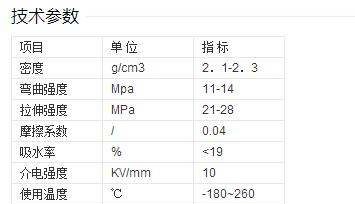 聚四氟乙烯密度,聚四氟乙烯板的密度是多少图3