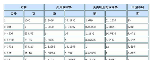 香港黄金一两等于多少克,香港黄金怎么算克数图4