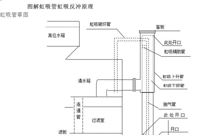 虹吸的原理是什么