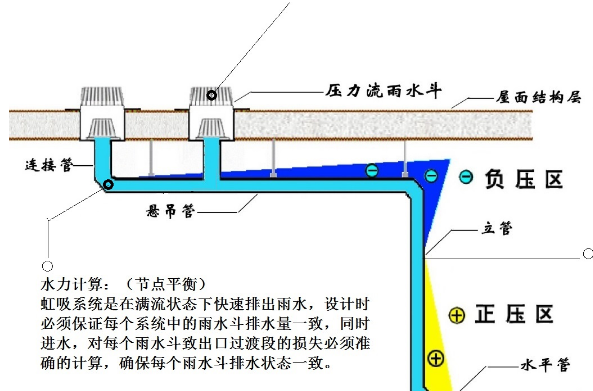 虹吸原理怎么操作,虹吸的原理是什么图4