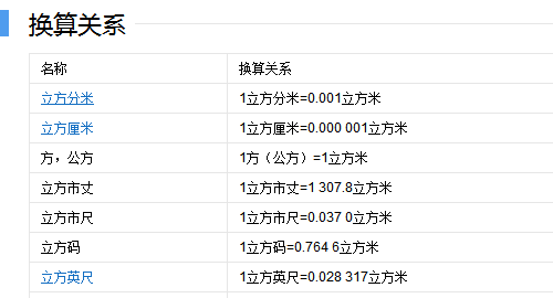 立方米等于多少立方厘米,一立方米等于多少立方厘米科学计数法图2