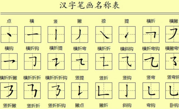 竖弯钩怎么写的字有哪些字,竖弯钩的写法有哪些字体图1