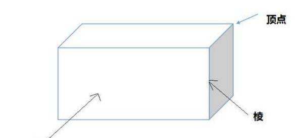 长方体的特征是什么一年级,长方体的特征是什么一年级图4