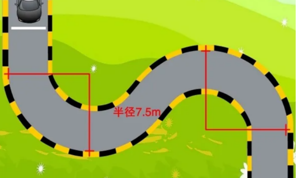 最简单的曲线行驶,自动挡曲线行驶最简单的方法图2
